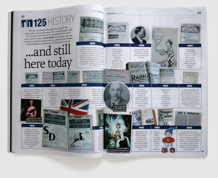 Design & art direction of Retail Newsagent's 125th commemorative issue by Nick McKay. History of RN feature spread