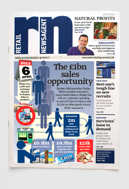 Redesign for Retail Newsagent magazine by Nick McKay, cover
